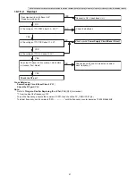 Предварительный просмотр 41 страницы Panasonic KX-TGA20B Service Manual