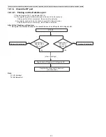 Предварительный просмотр 42 страницы Panasonic KX-TGA20B Service Manual