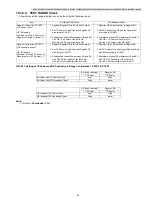 Предварительный просмотр 45 страницы Panasonic KX-TGA20B Service Manual