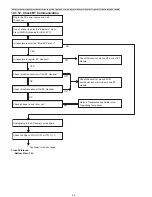 Предварительный просмотр 48 страницы Panasonic KX-TGA20B Service Manual