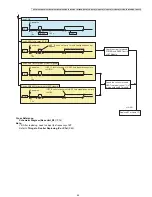 Предварительный просмотр 49 страницы Panasonic KX-TGA20B Service Manual