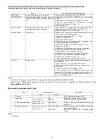 Предварительный просмотр 64 страницы Panasonic KX-TGA20B Service Manual