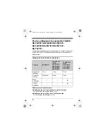 Preview for 30 page of Panasonic KX-TGA401C Installation Manual