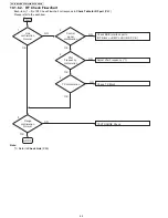 Preview for 42 page of Panasonic KX-TGA410B Service Manual