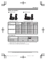 Preview for 3 page of Panasonic KX-TGA470 Operating Instructions Manual