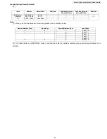 Preview for 27 page of Panasonic KX-TGA470B Service Manual