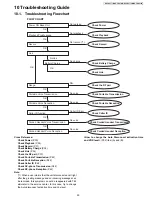 Preview for 29 page of Panasonic KX-TGA470B Service Manual