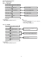 Preview for 30 page of Panasonic KX-TGA470B Service Manual