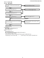 Preview for 35 page of Panasonic KX-TGA470B Service Manual