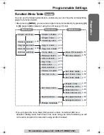 Preview for 15 page of Panasonic KX-TGA520 - 5.8 GHz FHSS Cordless Expansion Handset Operating Instructions Manual