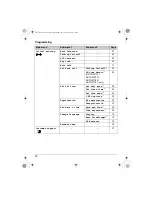 Предварительный просмотр 30 страницы Panasonic KX-TGA572C Operating Instructions Manual