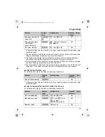 Предварительный просмотр 33 страницы Panasonic KX-TGA572C Operating Instructions Manual