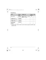 Предварительный просмотр 34 страницы Panasonic KX-TGA572C Operating Instructions Manual