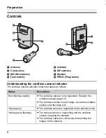 Предварительный просмотр 8 страницы Panasonic KX-TGA593AL Operating Instructions Manual