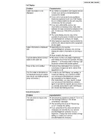 Preview for 15 page of Panasonic KX-TGA631CS Service Manual