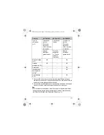 Preview for 23 page of Panasonic KX-TGA641C Installation & Maintenance