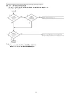 Preview for 42 page of Panasonic KX-TGA641FXS Service Manual