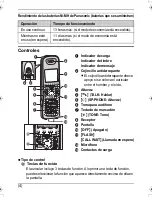 Предварительный просмотр 4 страницы Panasonic KX-TGA651B Manual De Instalación