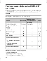 Preview for 8 page of Panasonic KX-TGA651B Manual De Instalación