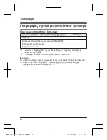 Preview for 66 page of Panasonic KX-TGA681EXA Installation Manual