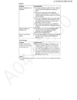 Preview for 37 page of Panasonic KX-TGA740 Service Manual