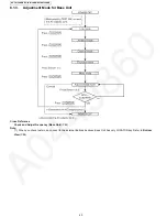 Preview for 40 page of Panasonic KX-TGA740 Service Manual