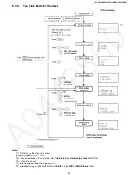 Preview for 43 page of Panasonic KX-TGA740 Service Manual