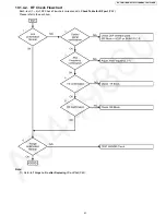 Preview for 51 page of Panasonic KX-TGA740 Service Manual