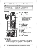 Preview for 4 page of Panasonic KX-TGA750B Installation Manual