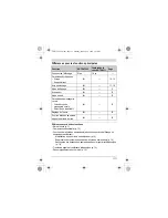 Preview for 35 page of Panasonic KX-TGA750C Installation Manual