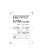 Предварительный просмотр 7 страницы Panasonic KX-TGA840C Installation Manual