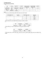 Предварительный просмотр 32 страницы Panasonic KX-TGA840FXN Service Manual