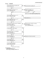 Предварительный просмотр 41 страницы Panasonic KX-TGA840FXN Service Manual