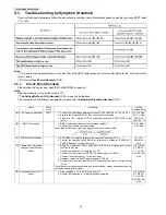 Предварительный просмотр 52 страницы Panasonic KX-TGA840FXN Service Manual