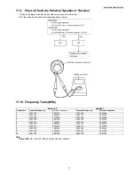 Предварительный просмотр 71 страницы Panasonic KX-TGA840FXN Service Manual