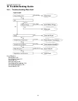 Предварительный просмотр 58 страницы Panasonic KX-TGA930T - Cordless Extension Handset Service Manual