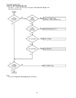 Предварительный просмотр 64 страницы Panasonic KX-TGA930T - Cordless Extension Handset Service Manual