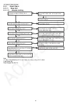 Предварительный просмотр 30 страницы Panasonic KX-TGA950B Service Manual