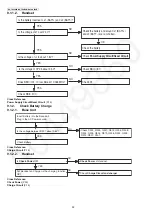 Preview for 32 page of Panasonic KX-TGA950B Service Manual