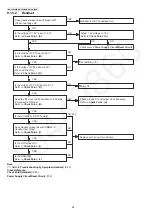 Preview for 34 page of Panasonic KX-TGA950B Service Manual