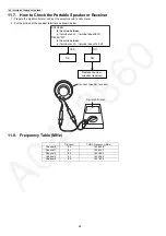 Предварительный просмотр 68 страницы Panasonic KX-TGA950B Service Manual