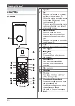 Предварительный просмотр 12 страницы Panasonic KX-TGB110NZ Operating Instructions Manual