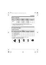 Preview for 3 page of Panasonic KX-TGB210AL Operating Instructions Manual