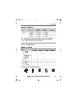 Предварительный просмотр 3 страницы Panasonic KX-TGB210E Operating Instuctions