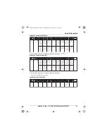 Предварительный просмотр 25 страницы Panasonic KX-TGB210E Operating Instuctions