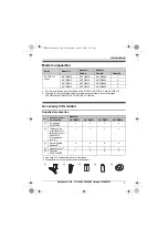 Предварительный просмотр 3 страницы Panasonic KX-TGB212E Operating Instructions Manual