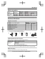 Preview for 3 page of Panasonic KX-TGB310C Operating Instructions Manual