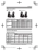 Предварительный просмотр 3 страницы Panasonic KX-TGC210C Operating Instructions Manual