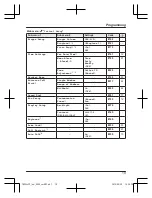 Preview for 19 page of Panasonic KX-TGC210CX Operating Instructions Manual