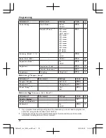 Preview for 20 page of Panasonic KX-TGC210CX Operating Instructions Manual